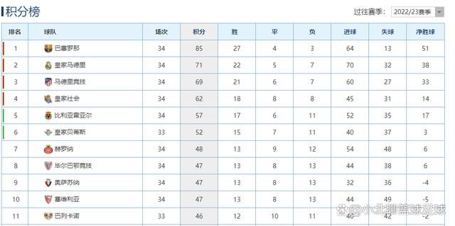 ——没有提前换下厄德高我们有五名替补，而且在某些位置人手也很短缺，我们必须优先考虑让谁休息。